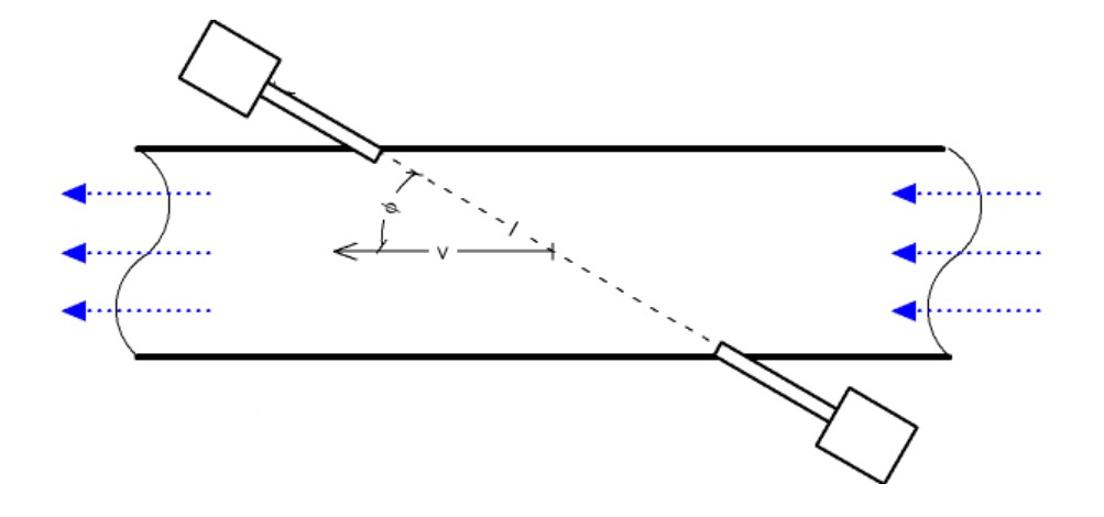 飞行时间超声波流量计是什么？