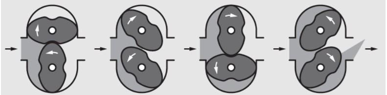 叶轮流量计有什么样的工作原理