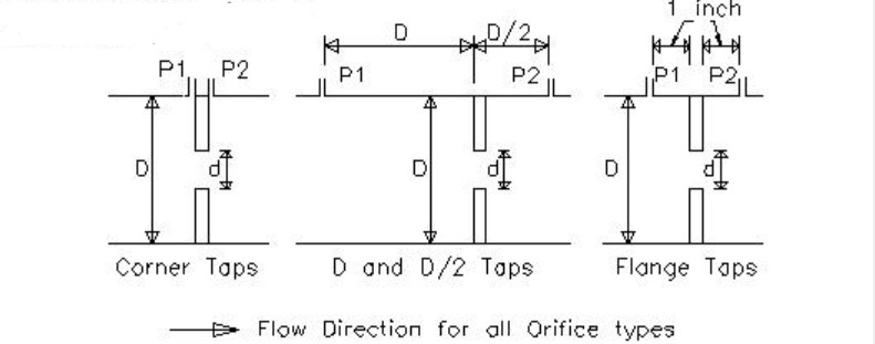 质量流量计是由哪些部件组成的